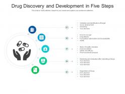 Drug discovery and development in five steps