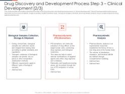 Drug Discovery And Development Process Biological Ppt Visual Aids Ideas