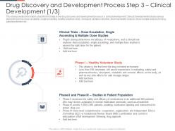 Drug discovery and development process clinical ppt model example