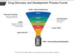 Drug discovery and development process funnel