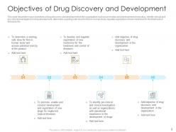 Drug discovery and development process funnel and approaches powerpoint presentation slides