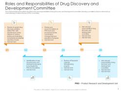 Drug discovery and development process funnel and approaches powerpoint presentation slides