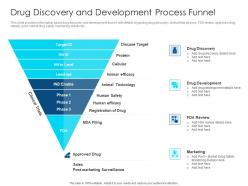 Drug discovery and development process funnel drug discovery development concepts elements
