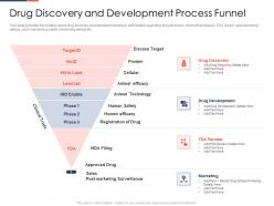 Drug discovery and development process funnel ppt inspiration outfit