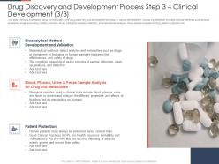 Drug Discovery And Development Process Method Ppt Professional Graphics Pictures