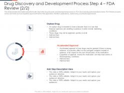 Drug Discovery And Development Process Orphan Ppt Ideas Graphic Images