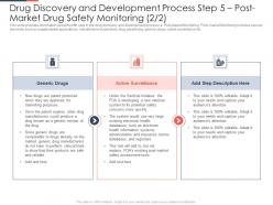 Drug Discovery And Development Process Ppt Show Deck