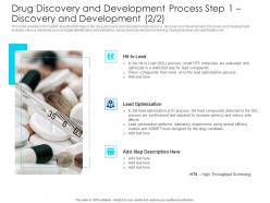 Drug Discovery And Development Process Step 1 Discovery And Development Reduce Side