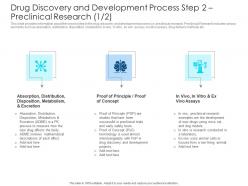 Drug Discovery And Development Process Step 2 Preclinical Research Proof Ppt Model Styles