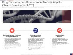 Drug discovery and development process step 3 clinical development