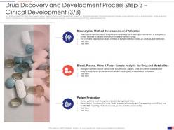 Drug discovery and development process step 3 patient clinical development