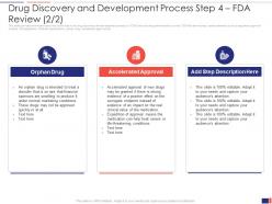 Drug Discovery And Development Process Step 4 FDA Review Ppt Brochure