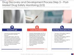 Drug discovery and development process step 5 post market drug safety monitoring