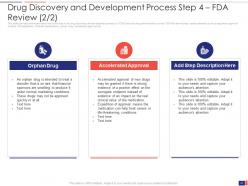 Drug discovery and development processes to access potential product toxicity complete deck