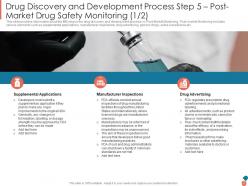 Drug discovery and development to promote human health and launch new pharmaceutical drug complete deck