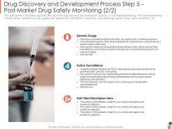 Drug discovery and development to promote human health and launch new pharmaceutical drug complete deck
