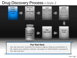 Drug discovery process 2 powerpoint presentation slides db