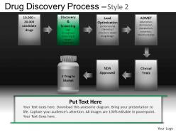Drug discovery process 2 powerpoint presentation slides db