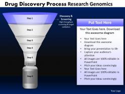Drug discovery process funnel diagram
