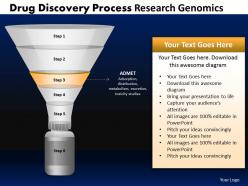 Drug discovery process funnel diagram
