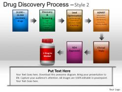 Drug discovery process powerpoint presentation slides