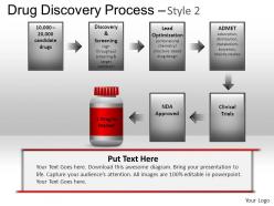 Drug discovery process powerpoint presentation slides