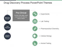 Drug discovery process powerpoint themes