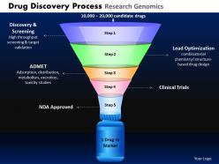 Drug discovery process research genomics powerpoint slides and ppt templates db
