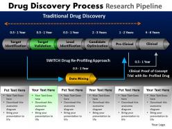 Drug discovery process research pipeline powerpoint slides and ppt templates db