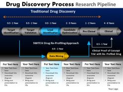 Drug discovery process research pipeline powerpoint slides and ppt templates db