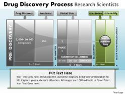 Drug discovery process research scientists powerpoint slides and ppt templates db