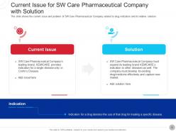 Drug indication expansion in a pharma company case competition complete deck