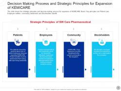 Drug indication expansion in a pharma company case competition complete deck