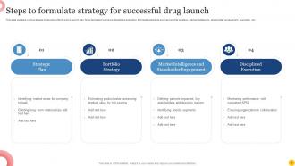 Drug Launch Powerpoint PPT Template Bundles Appealing Ideas