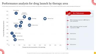 Drug Launch Powerpoint PPT Template Bundles Informative Ideas