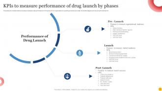 Drug Launch Powerpoint PPT Template Bundles Graphical Ideas