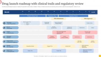 Drug Launch Roadmap With Clinical Trails And Regulatory Review