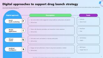 Drug Launch Strategy Powerpoint Ppt Template Bundles