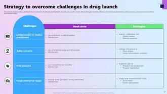 Drug Launch Strategy Powerpoint Ppt Template Bundles