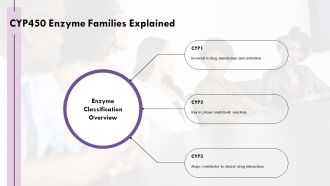 Drug Metabolism By CYP450 Enzymes Explored PPT Mockup AT Content Ready Visual