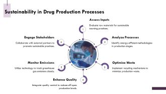 Drug Metabolism By CYP450 Enzymes Explored PPT Mockup AT Adaptable Visual