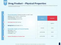 Drug product physical properties pharmaceutical development new medicine ppt styles