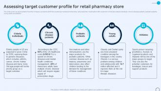 Drugstore Startup Business Plan Assessing Target Customer Profile For Retail Pharmacy Store BP SS