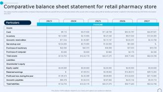 Drugstore Startup Business Plan Comparative Balance Sheet Statement For Retail Pharmacy Store BP SS