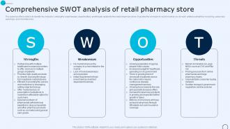 Drugstore Startup Business Plan Comprehensive SWOT Analysis Of Retail Pharmacy Store BP SS
