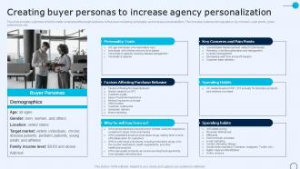 Drugstore Startup Business Plan Creating Buyer Personas To Increase Agency Personalization BP SS