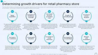 Drugstore Startup Business Plan Determining Growth Drivers For Retail Pharmacy Store BP SS
