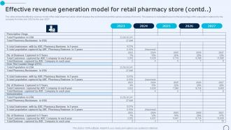 Drugstore Startup Business Plan Effective Revenue Generation Model For Retail Pharmacy BP SS Pre-designed Compatible