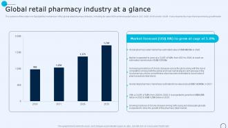 Drugstore Startup Business Plan Global Retail Pharmacy Industry At A Glance BP SS
