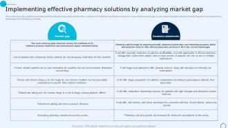 Drugstore Startup Business Plan Implementing Effective Pharmacy Solutions By Analyzing BP SS
